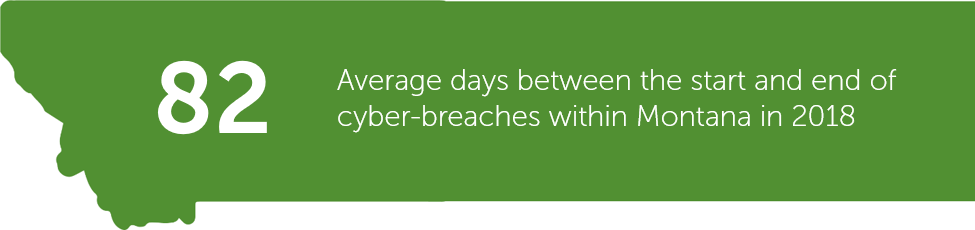 Average length of a cyber-breach in Montana