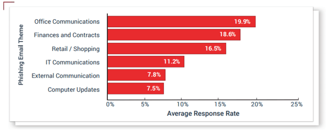 Phishing Attack Examples