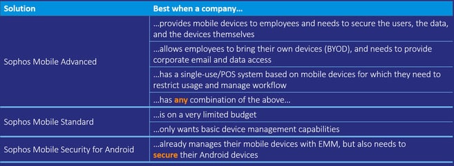 Mobile Device Protection Options