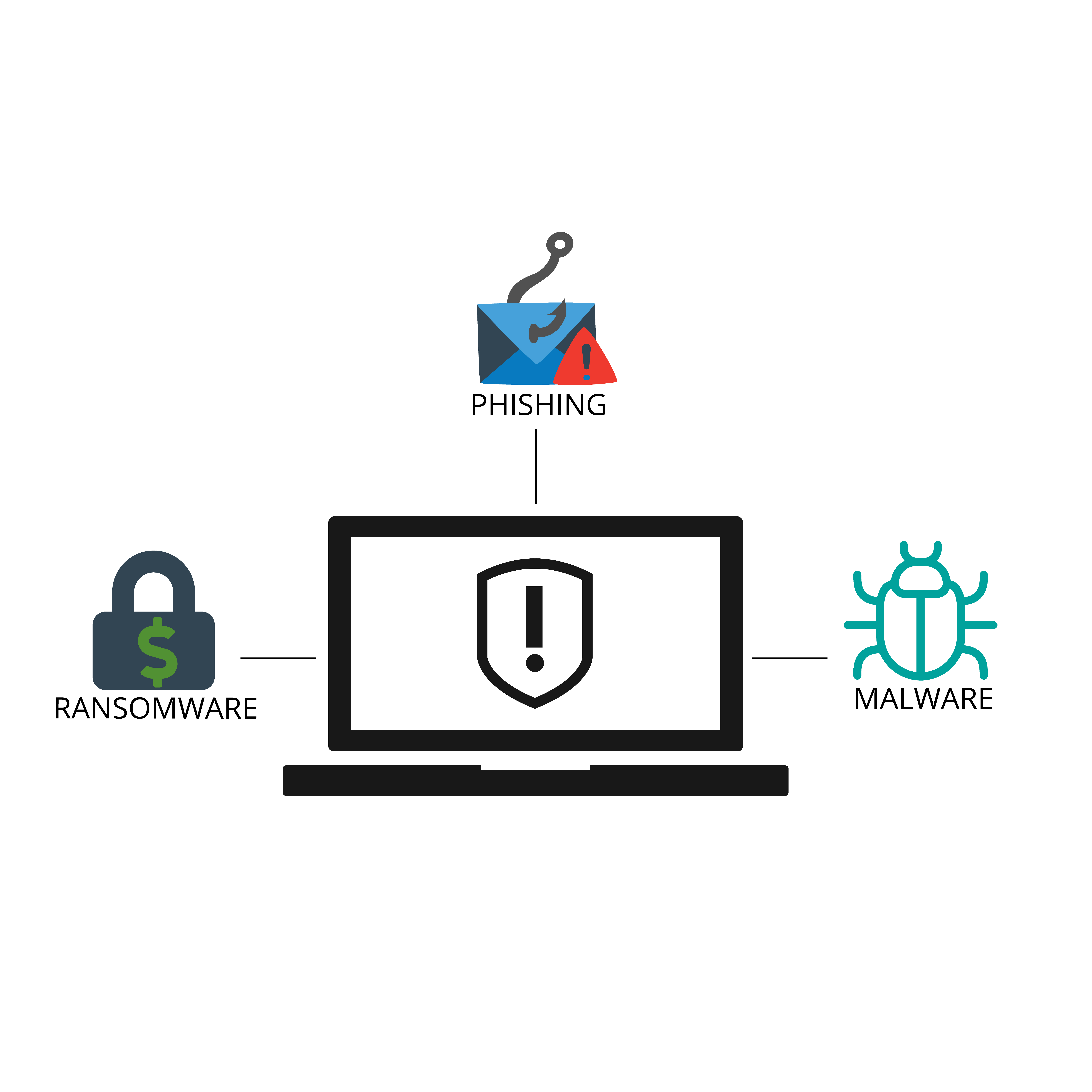 Types of Cyber-Attacks