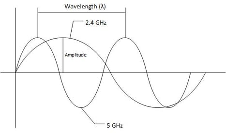 sinewave