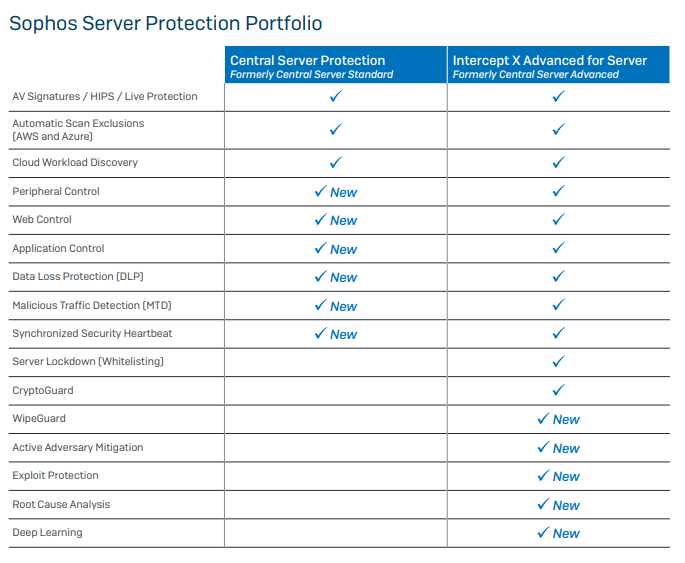 Sophos Central Server