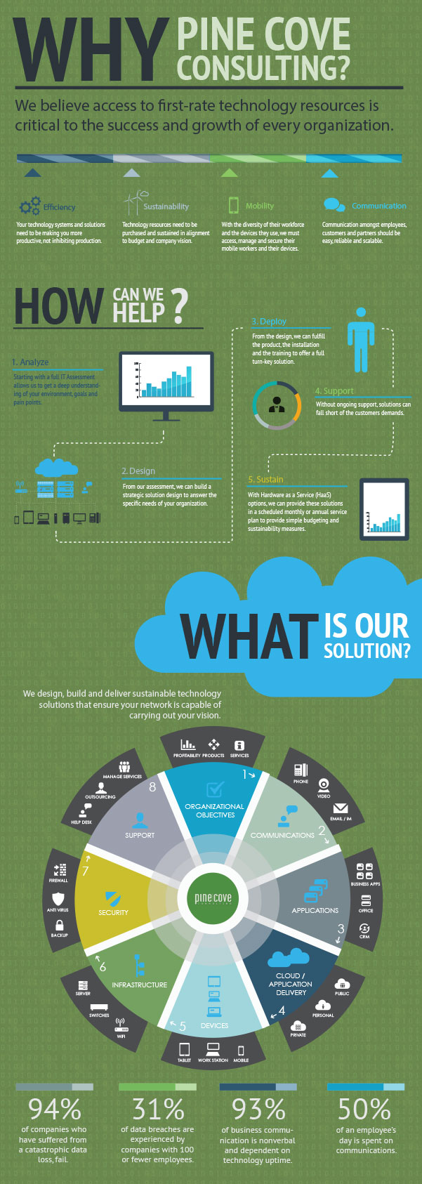 business_infographic_ information technology solutions 